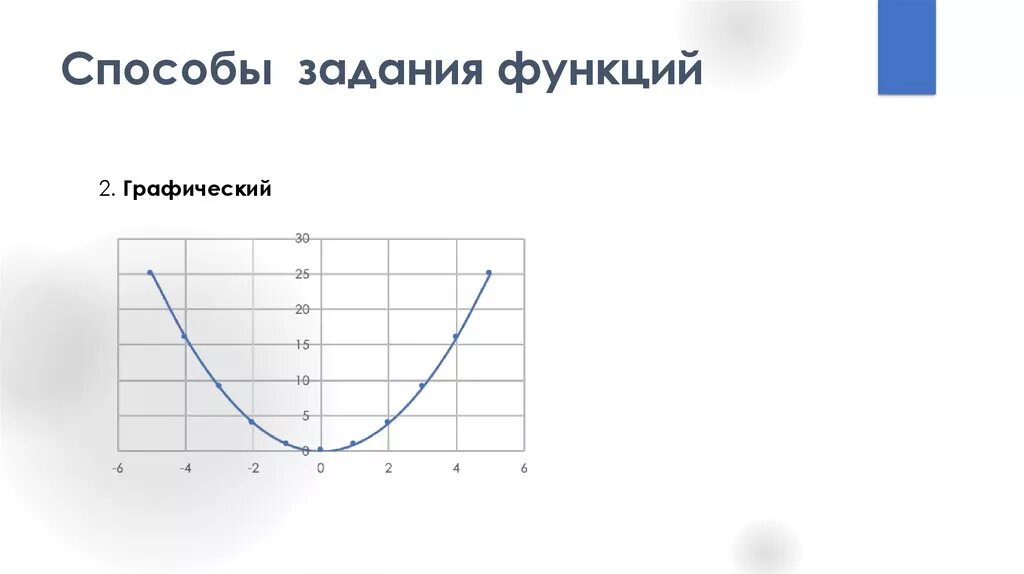 Способы задания функции примеры. Графическое задание функции. Способы задания функции. График функции.. Графический способ задания функции. Графический способ задания функции примеры.