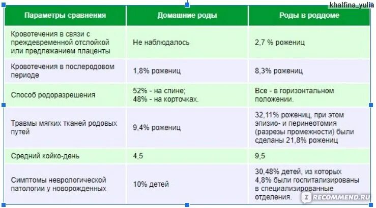 Как вызвать схватки 40