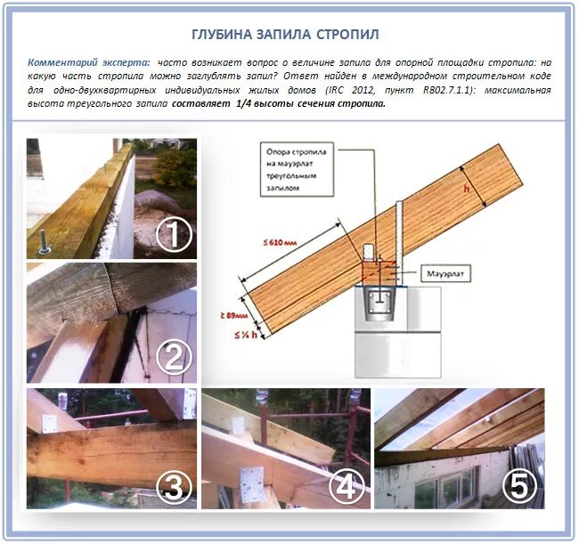 Как закрепить правило