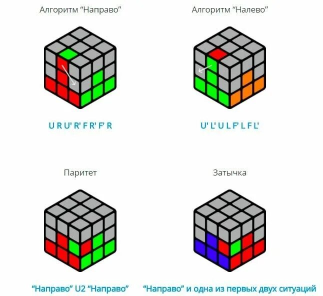 Собранный кубик рубика 3 на 3. Схема кубика Рубика 3х3. Как собрать кубик Рубика 3х3 для начинающих. Как собрать кубик Рубика 3х3 схема. Схема сборки кубика Рубика 3х3.