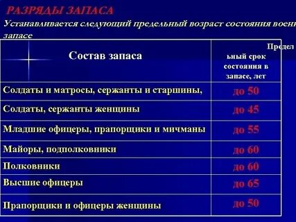 Срок службы предельного состояния