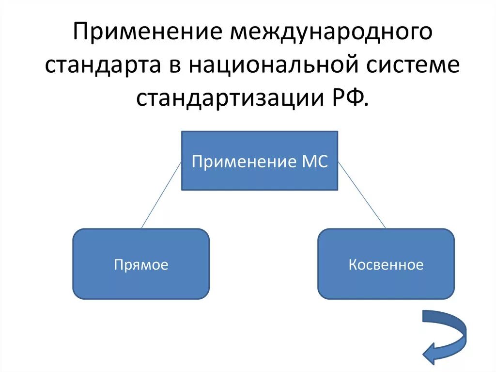 Применение международных стандартов в РФ. Каков порядок применения международных стандартов?. Применение стандартизации. Международные стандарты примеры.