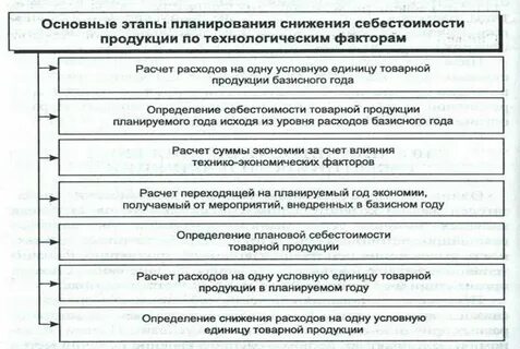 Стратегия снижения себестоимости продукции