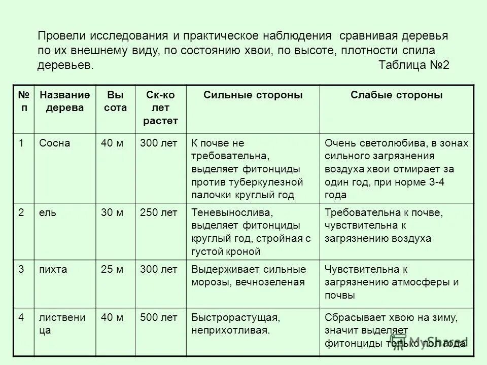 целесообразность проведения консультации. целесообразность проведения мероприятия в данном классе. сопоставляя наблюдения проведенные в разные. сопоставляя наблюдения проведенные в разные. роль воспитателя в организации наблюдения.