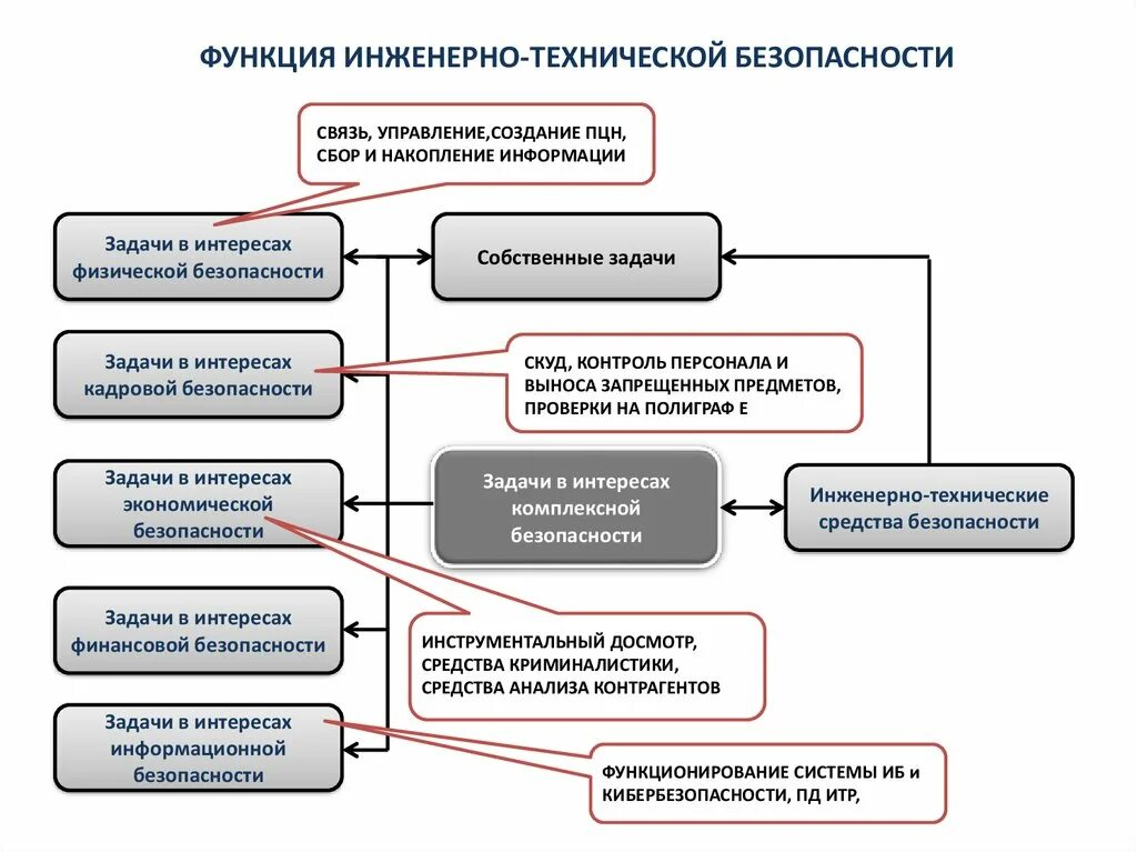 Описание и анализ объекта автоматизации - КиберПедия