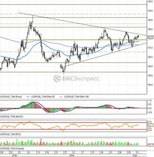 Forex rub