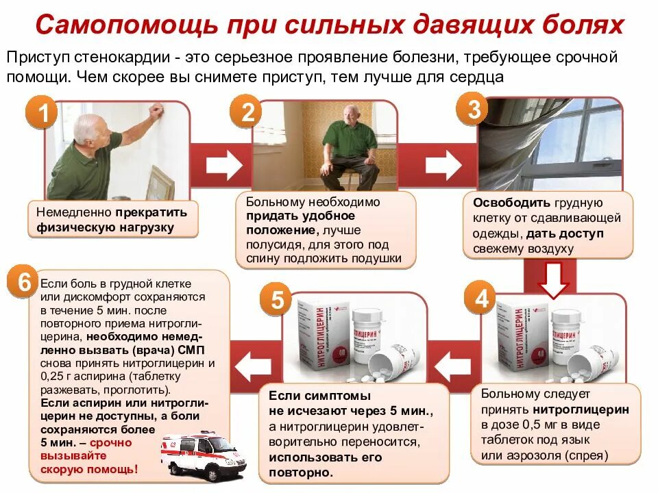 Помощь при ишемии. Приступ стенокардии. памятка пациенту при стенокардии. памятка по предупреждения приступов стенокардии. приступ стенокардии первая помощь.