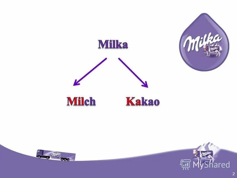 бренд шоколада милка. как пишется милка на английском. как по-английски milka. австрийский шоколад милка. как пишется милка на английском.