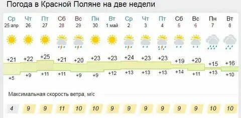 Гисметео красная поляна на 14
