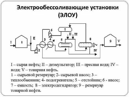 Описание работы установки