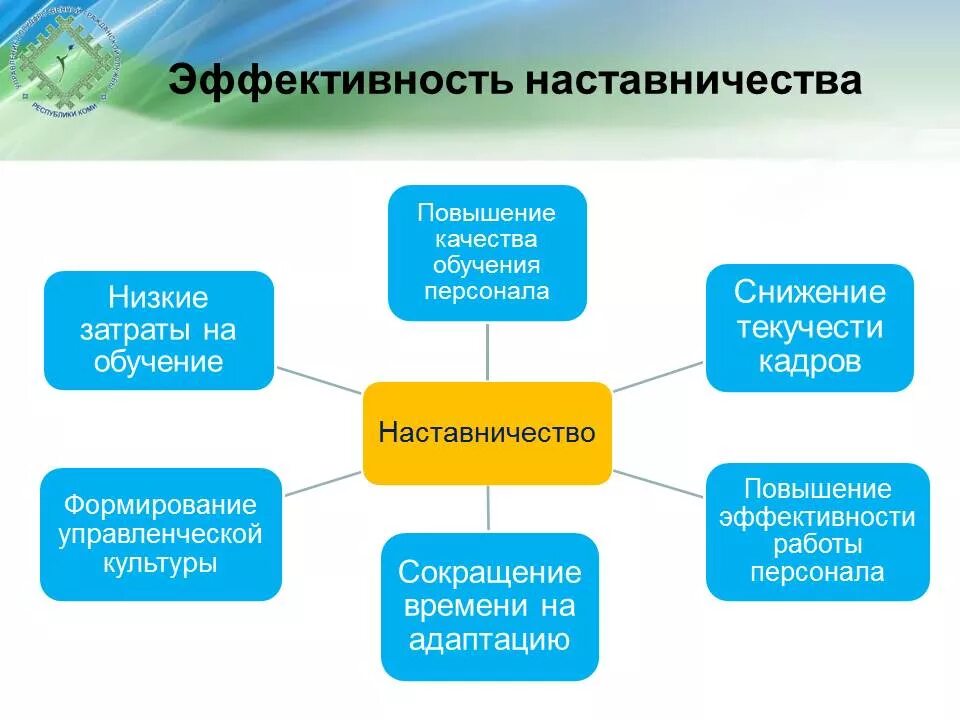 Результаты практики наставничества