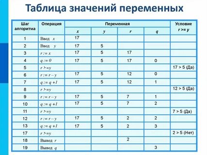 Таблица значений в виде
