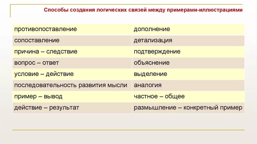 Заменить слово противопоставление