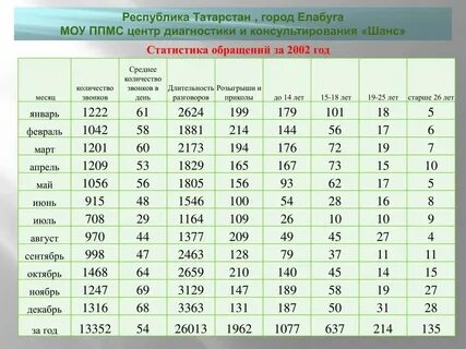 Сколько месяцев содержит 5 6