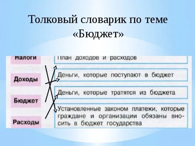 Расходы бюджета окружающий мир 3 класс. Толковый словарик по теме бюджет. Составь Толковый словарик по теме бюджет. Составь Толковый словарик по теме бюджет для этого укажи. Составь Толковый словарь по теме бюджет для укажите.