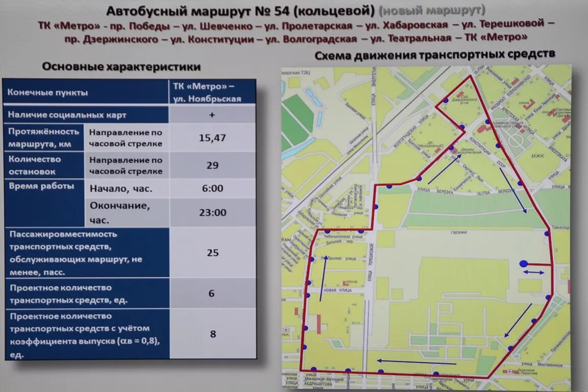 Кольцевой маршрут автобуса. Схема кольцевого маршрута. Круговой маршрута автобуса. Автобусный маршрут круговой.