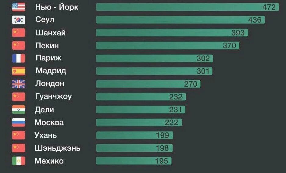 заработная плата vfibbybcnf. запрашиваемая зарплата. сколько зарабатывает метро. сколько зарабатывает метро. сколько зарабатывает метро.