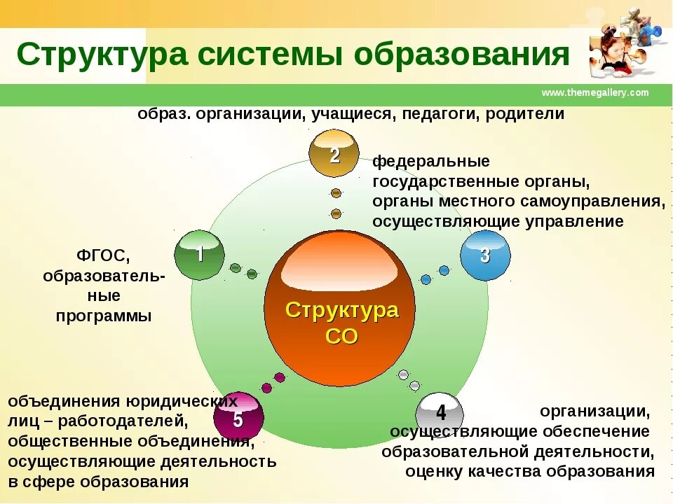 Элементы образования рф. Структура системы образования. Структура образования в РФ. Структура системы образования в России. Структурные элементы системы образования.