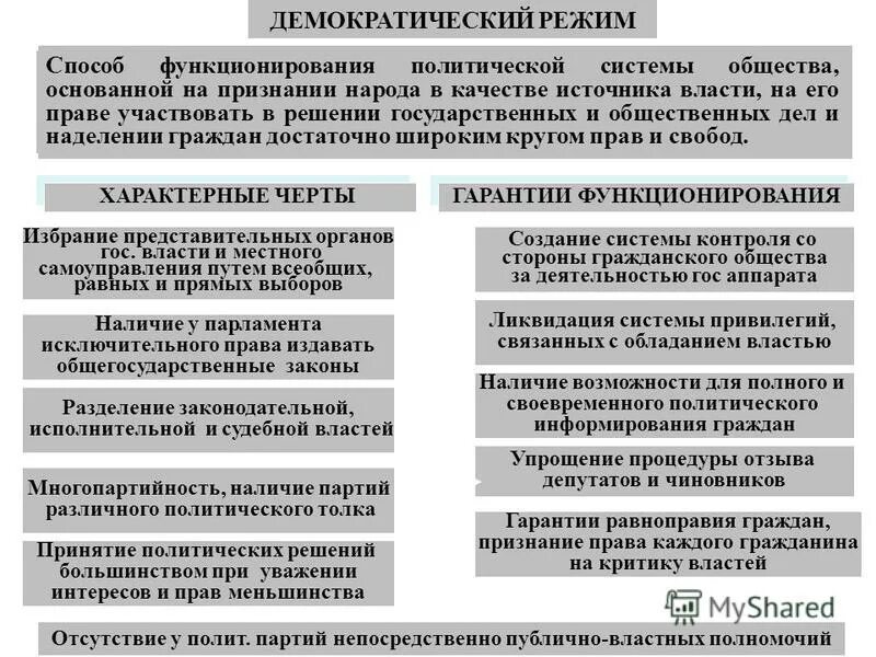 Идеальный политический режим. Политическая система демократического режима. Способ функционирования политической системы общества. Представители демократического режима. Политические режимы схема.