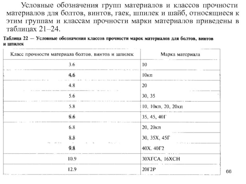 Класс прочности гаек сталь. Обозначение групп прочности метизов. Условное обозначение марки стали крепежа. Класс прочности болтов 45н. Маркировка класса прочности гаек.