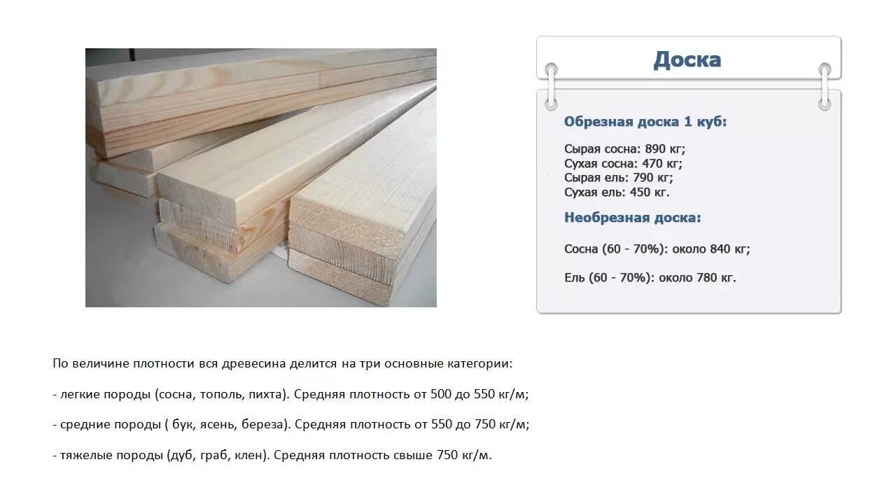 Вес обрезной доски 1 куб. Доска обрезная вес 1 м3. Вес 1 Куба доски обрезной сосна естественной влажности. Доска Хвойная обрезная вес 1 Куба. Вес 1 дерева