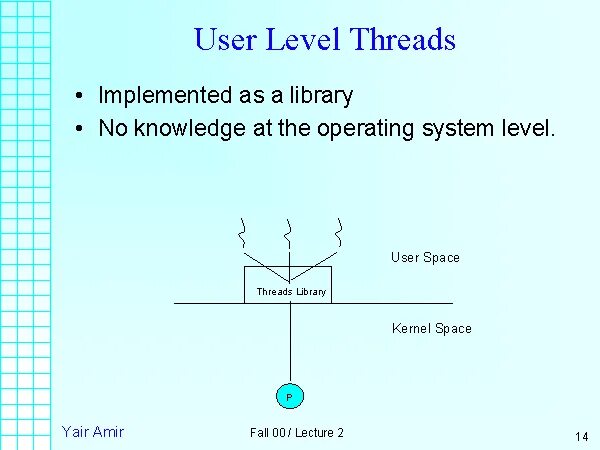 The Concept of threads in operating Systems. Thread Synoptia. Уровне user