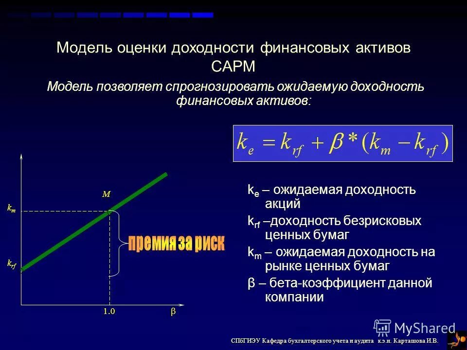 Модель оценки доходности активов. Модель оценки финансовых активов. Модели оценки капитальных финансовых активов. Модель оценки доходности активов CAPM. Модель оценки капитальных активов