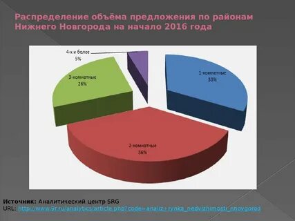 Новгород анализ