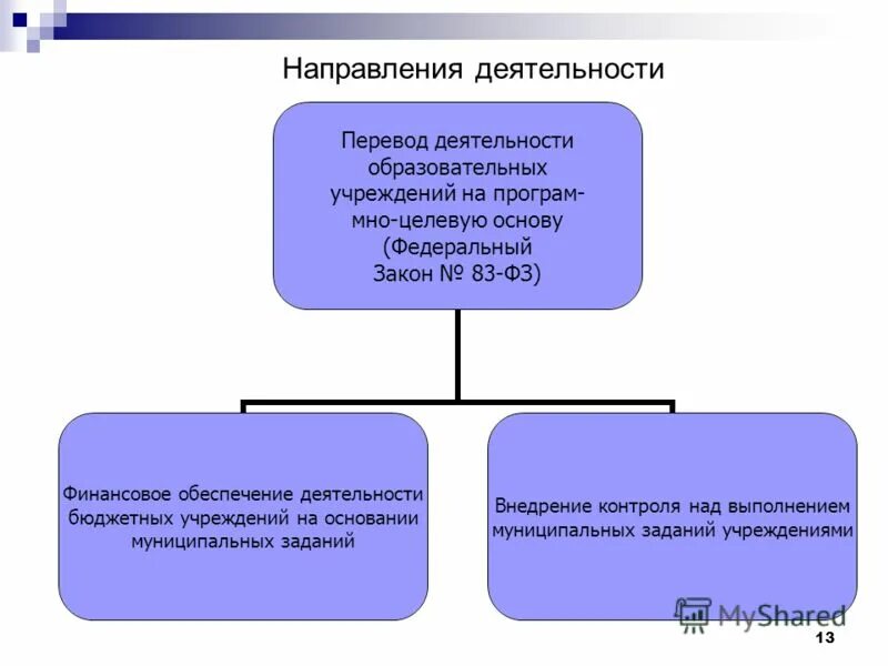 Финансовая деятельность таможенных органов. Источники финансирования бюджетных учреждений. Центр обеспечения деятельности бюджетных. Центр обеспечения деятельности бюджетных. Структура управления финансового обеспечения.