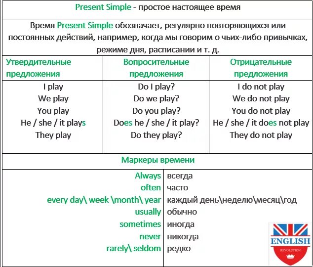 Stay present simple. Настоящее простое время в английском языке таблица. Present simple настоящее простое таблица. Настоящее неопределенное время в английском языке таблица. Present simple в английском языке таблица.