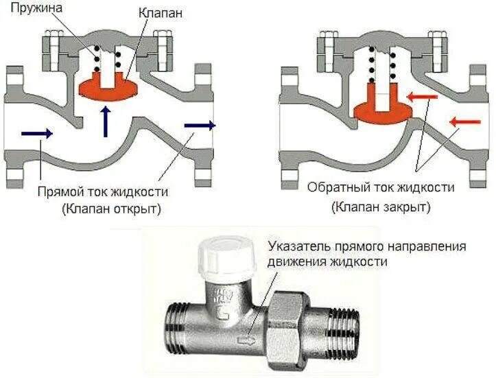 Клапан в систему отопления обратный клапан. Направление обратного клапана в системе отопления. Обратный клапан для воды система отопления. Схема системы отопления с обратным клапаном. Направление обратного клапана