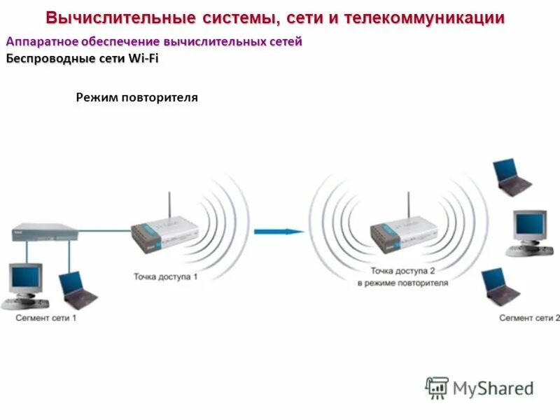 Сетевая вычислительная система. Компьютерные сети. Ит инфраструктура. Лвс это компьютерная сеть. Сетевая вычислительная система.