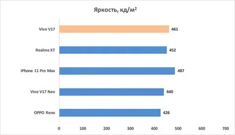 Яркость кд м2