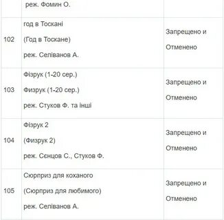 Какие имена запрещены