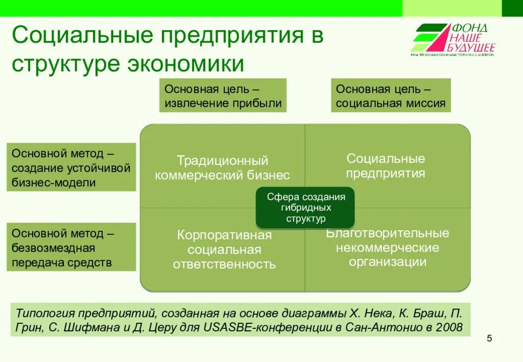 Социальные цели бизнеса