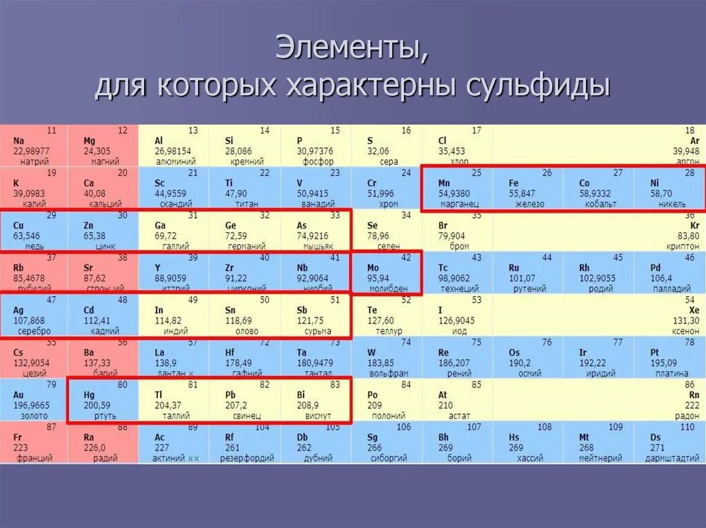 Для соединений металлов характерно. Сульфид элемент. Для d-элементов характерно. Сульфиды примеры. Сульфиды элементов 3 периода.