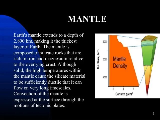 Mantle 1.12 2. Mantle. The Mantle is made of. Mantle Convection. АРК мантия.