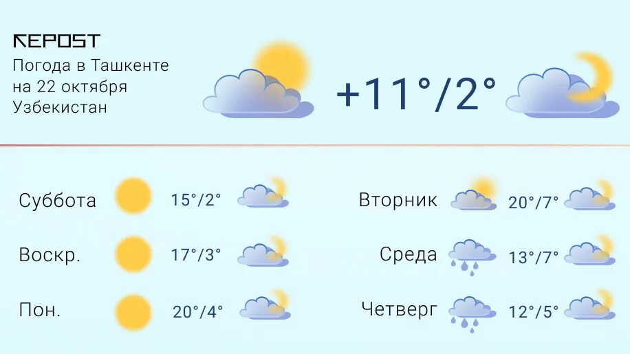 Погода в сорочинске на 3 дня гисметео. Погода в Ташкенте. Погода в Ташкенте  22 октября. Погода в Ташкенте на 10. Погода на 22 октября.