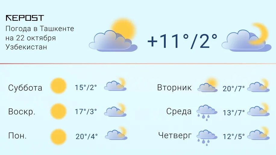 Осадки на 3 дня