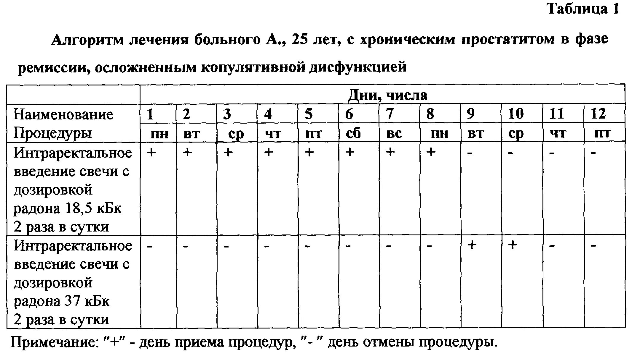 Простата у мужчин питание. Схема лечения простатита. Схема лечения хронического простатита. Лечение простатита схемы лечения. Схема лечения при простатите.