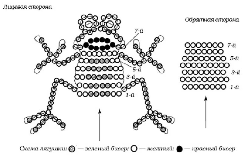Схема для плетения бисером начинающих фигурки. Схемы для бисероплетения лягушка. простые схемы бисероплетения для начинающих детей. схемы для бисероплетения для начинающих лягушка. объемная лягушка из бисера схема плетения.