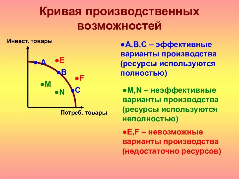 Будет максимально эффективной в. Условия построения Кривой производственных возможностей КПВ. 2. Кривая производственных возможностей. Что показывает кривая производственных возможностей экономики. Как построить график производственных возможностей КПВ.