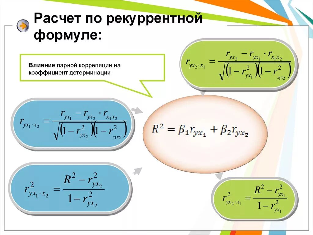 Формула заметить. Рекуррентная формула. Рекуррентной математической формулы. Формула множественной регрессии. Рекуррентная формула Информатика.