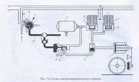 Электропневматический тормоз
