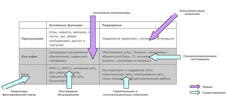 Принял неохотно со связью управление