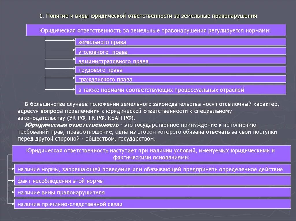 Ответственность за нарушение земельных правонарушений таблица. Земельные правонарушения понятие и виды. Ответственность за земельные правонарушения. Виды ответственности за земельные правонарушения. Нарушение требований земельного законодательства