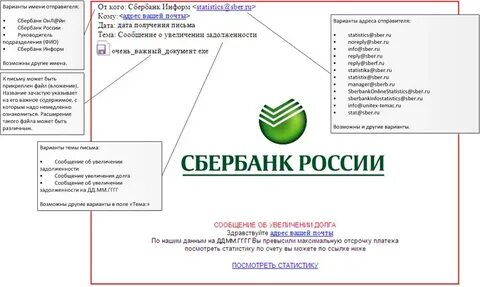 Сбербанк сайты мошенников