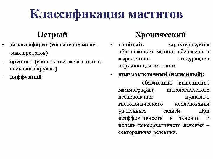 Классификация мастита. Острый мастит классификация. Мастит классификация по локализации. Мастит анатомическая классификация. Лечение гнойного мастита