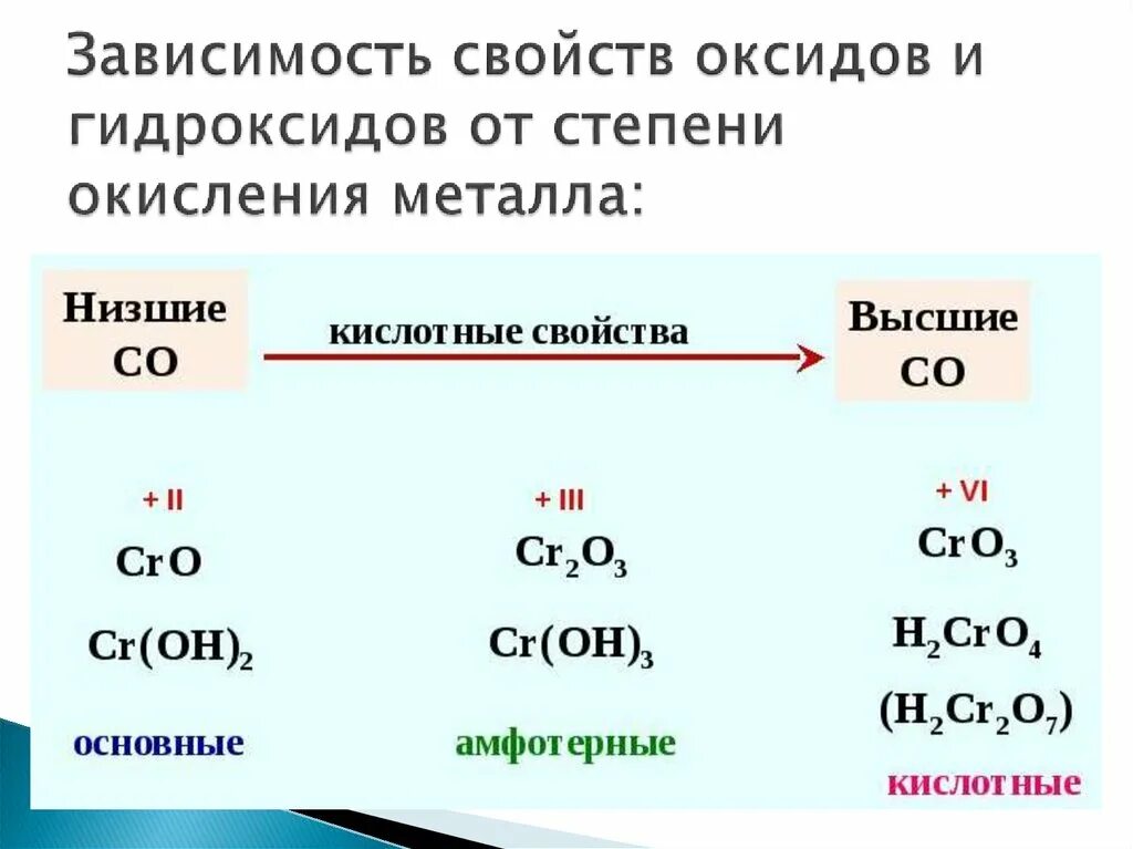 Как отличить оксиды. Классификация оксидов по степени окисления. Как составить гидроксид металла. Типы гидроксидов по степени окисления. Как определить основные амфотерные и кислотные оксиды и гидроксиды.