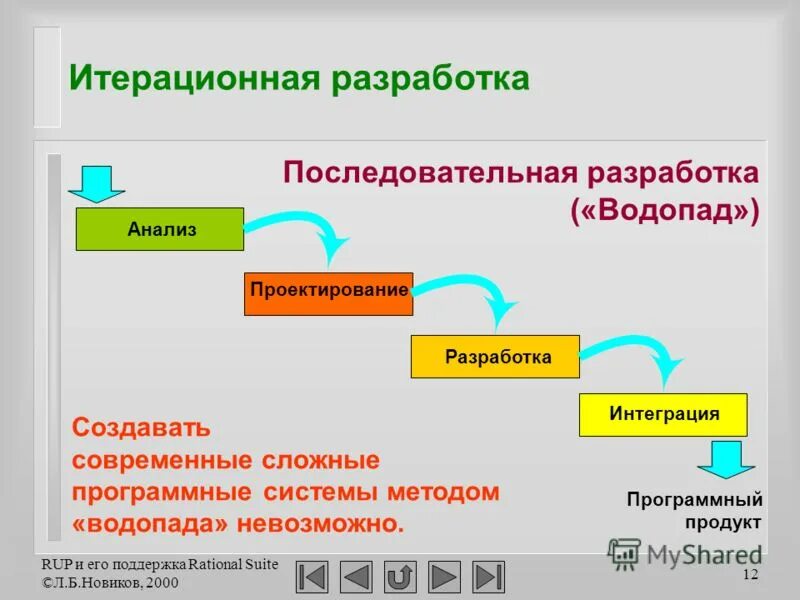 Основные понятия и подходы. Основные этапы разработки программных систем. Проблемы разработки сложных программных систем. Кейс-технологии как основные средства разработки программных систем. Разработка сложных программных систем.